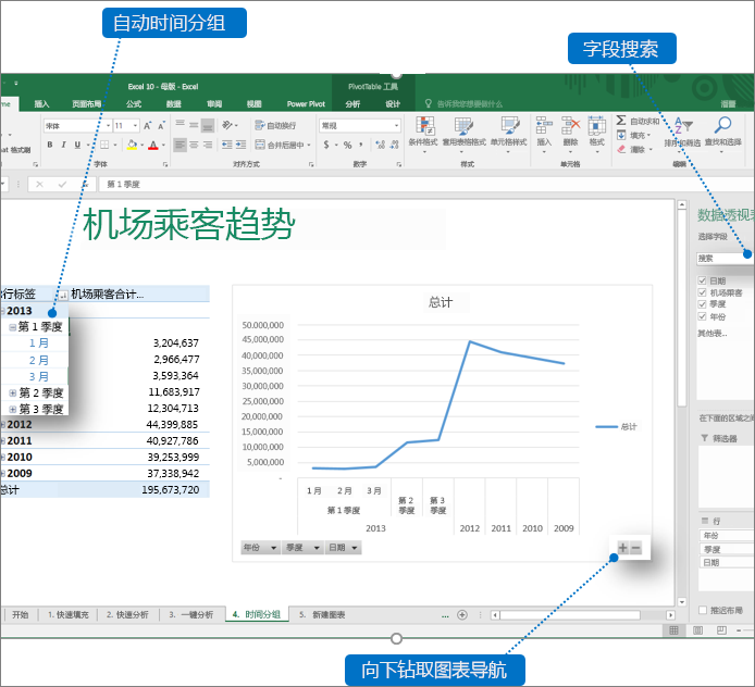 包含显示 Excel 2016 中的新增功能的标注的数据透视表