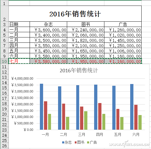 Excel如何在原有图表上进行秒速更新