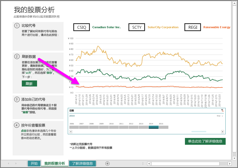 已向图表添加了股票行