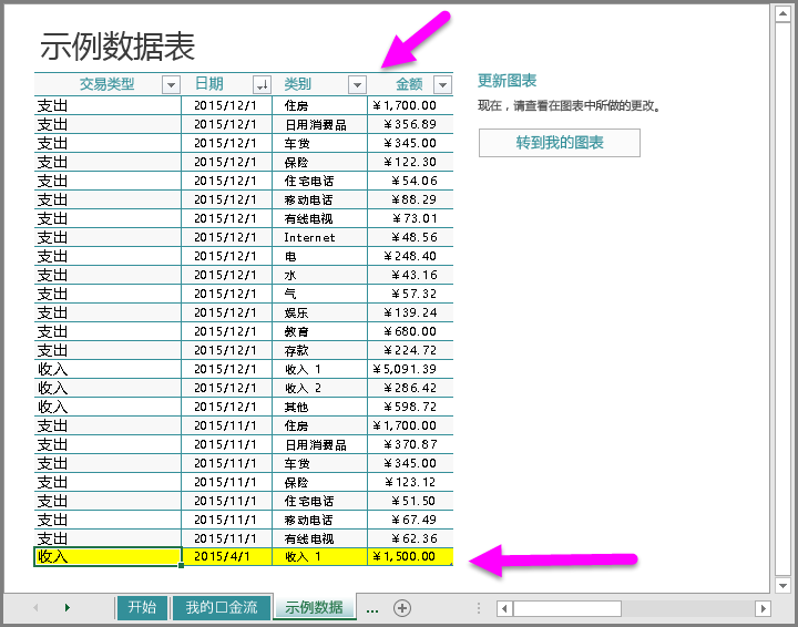 示例数据输入到我的现金流量模板