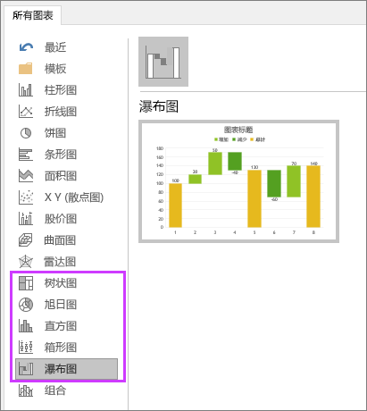 显示 PowerPoint2016 中的新图表