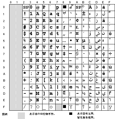 阿拉伯语代码页