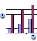图表的分类轴和数值轴示例