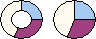饼图或圆环图