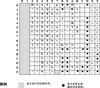 希伯来语代码页