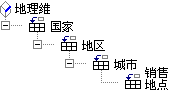 地理维中的级别