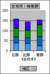 具有计算项的数据透视图