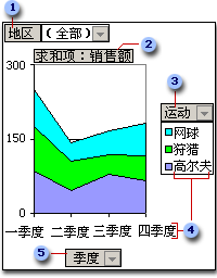 数据透视图的元素