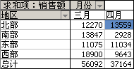 数据透视表示例