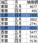 数据透视表源数据示例