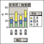 数据透视图示例