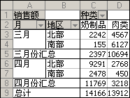 数据透视表示例