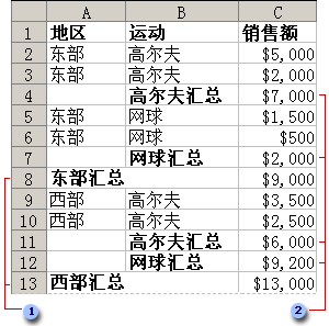 外部分类汇总和嵌套分类汇总示例