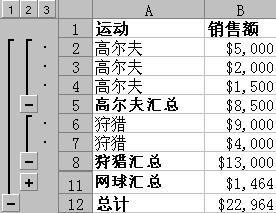 自动分类汇总示例