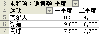 传统数据透视表的示例