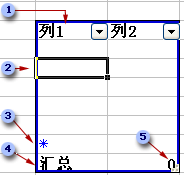 列表元素概述