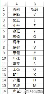 Excel教程——制作考勤表，自动统计出勤天数