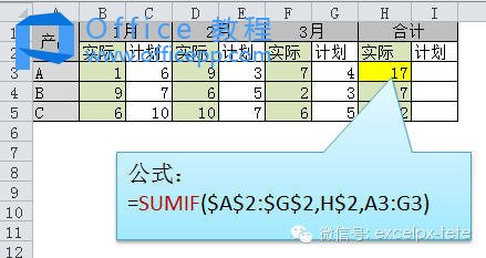 隔列求和