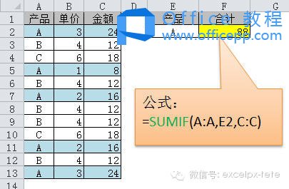 单条件求和