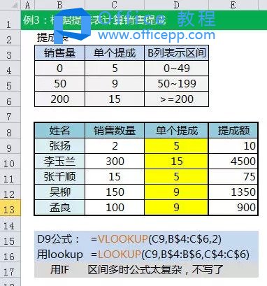 按数字区域间取对应的值